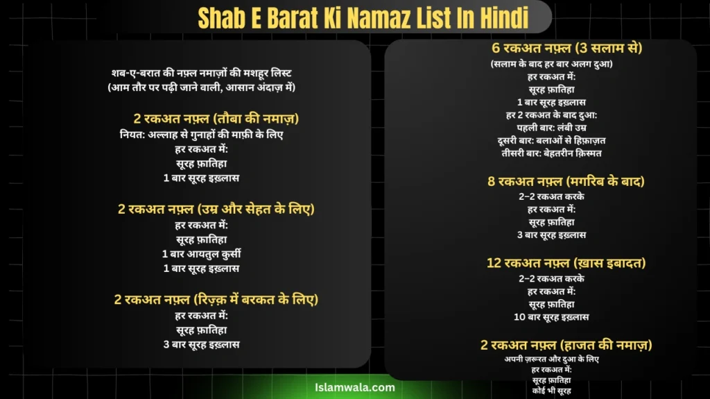Shab E Barat Ki Namaz List In Hindi